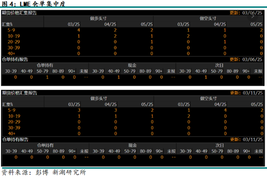 锌：近期热点分析-刚果冲突&LME仓单&炼厂减产