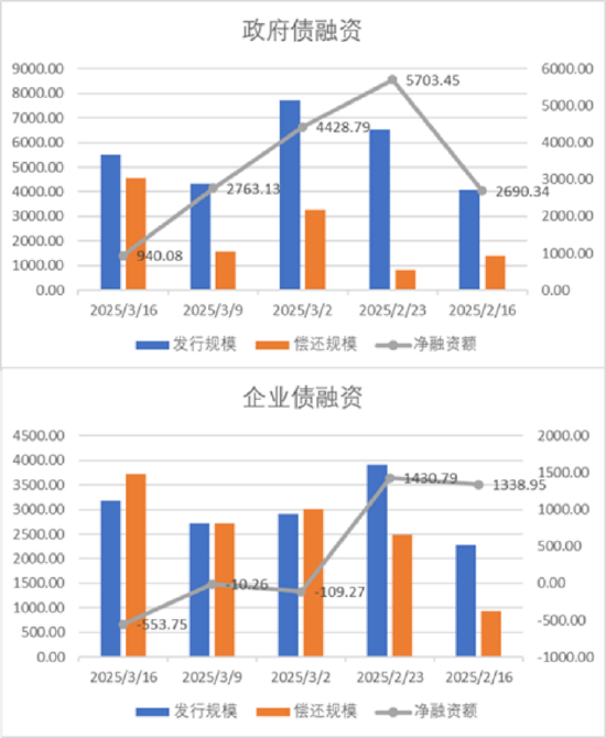 中加基金配置周报｜国内生育补贴加码，美国衰退交易延续