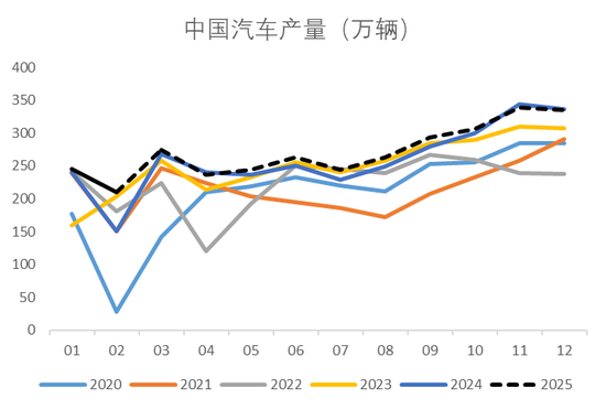 【钢材二季报】时刻准备着