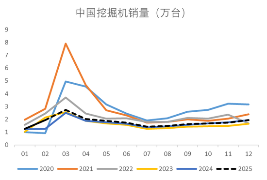 【钢材二季报】时刻准备着