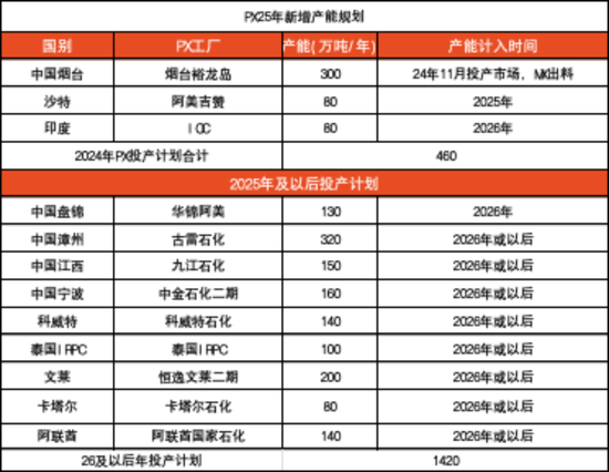 【聚酯二季报】供需略改善，成本定价