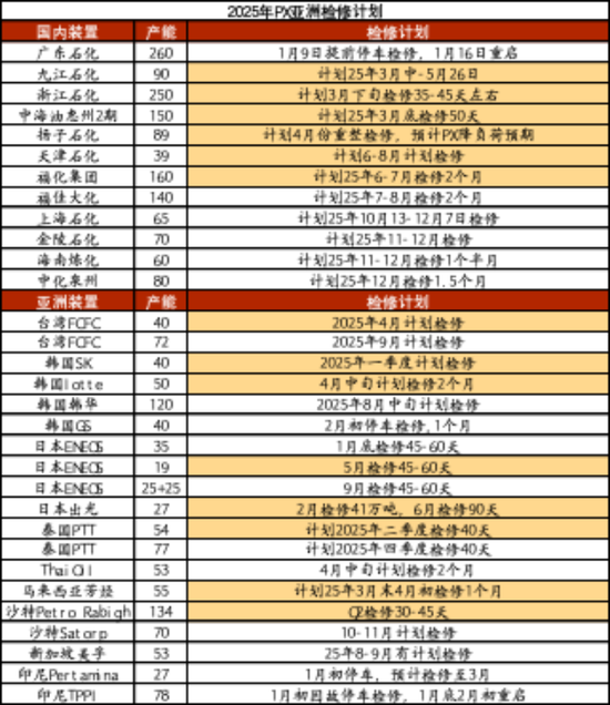 【聚酯二季报】供需略改善，成本定价