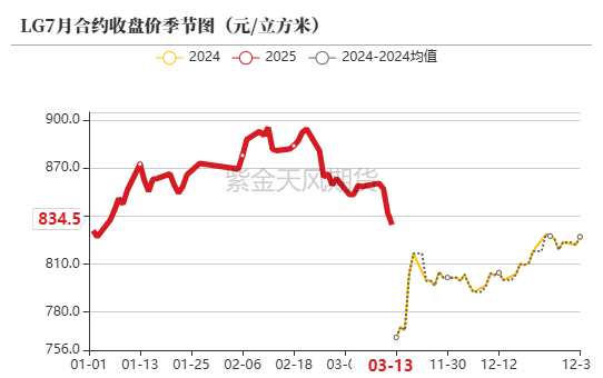 【原木二季报】弱现实，强风险