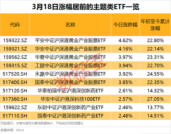 满屏大涨！黄金又狂飙，现货、期货均突破历史新高