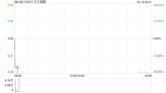 HMVOD视频公布将于3月19日上午起复牌